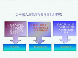 管理層邁向領導人的關鍵指南 升職就靠它