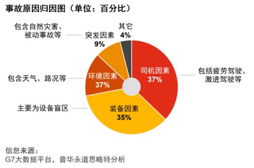 普華永道中國(guó)公路貨運(yùn)行業(yè)智慧安全白皮書 驅(qū)動(dòng)轉(zhuǎn)型，智護(hù)征程