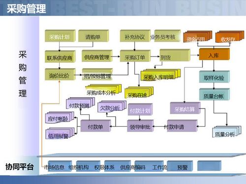 供應(yīng)鏈數(shù)字化賦能智慧工廠 智能制造供應(yīng)鏈解決方案深度解讀與軟件開發(fā)實(shí)踐