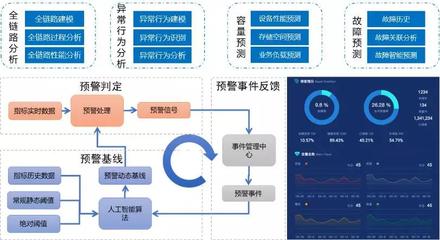 實時智能決策引擎 星環科技陳康談金融穩健運營新動能