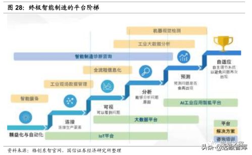 數(shù)字浪潮之工業(yè)智能化 大數(shù)據(jù)與AI賦能，工業(yè)互聯(lián)鋪就強(qiáng)國(guó)之路